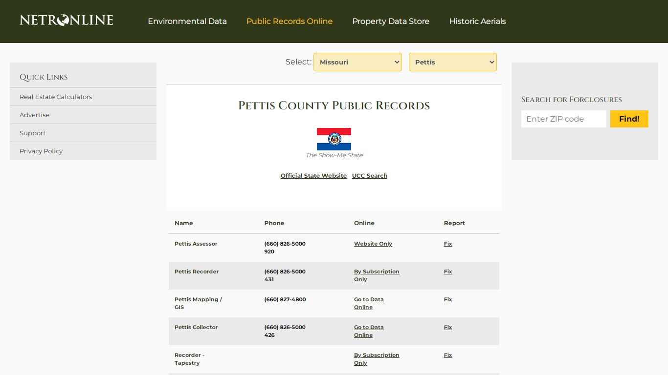 NETR Online • Pettis • Pettis Public Records, Search ...